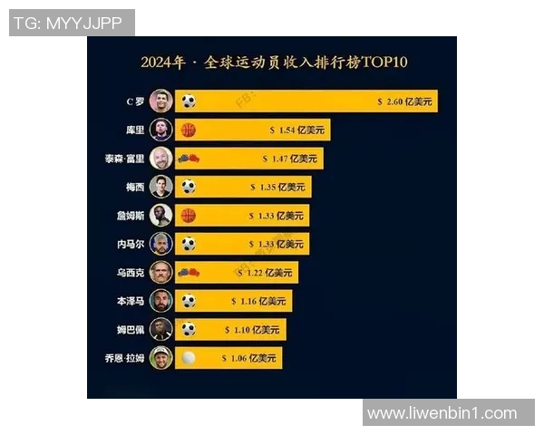 全球体育明星收入排行榜揭晓谁是最赚钱的运动员和他们的财富秘诀